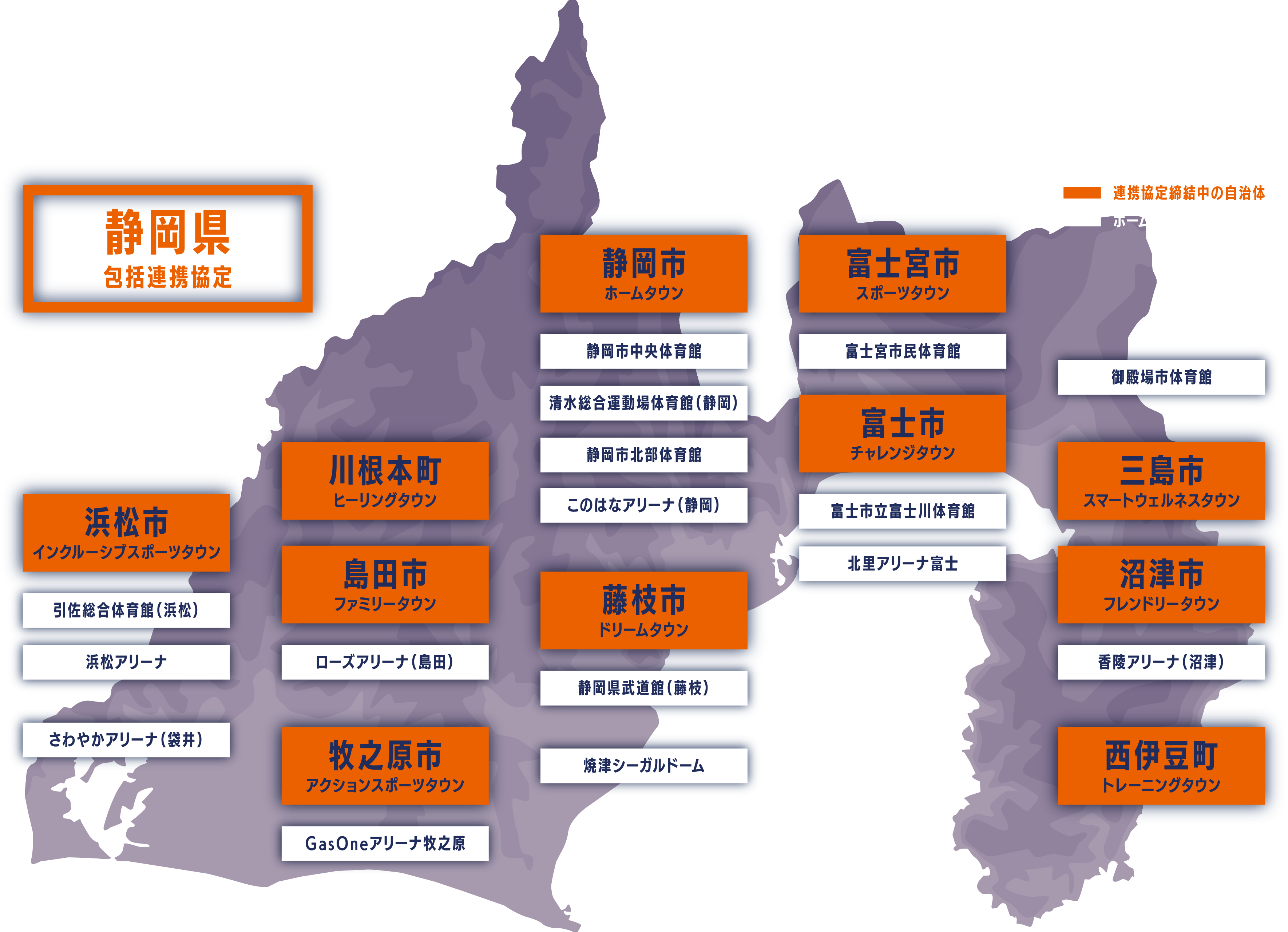 静岡県ホームエリア。連携協定締結中の自治体は、浜松市インクルーシブスポーツタウン、川根本町ヒーリングタウン、島田市フレンドリータウン、牧之原市アクションスポーツタウン、静岡市ホームタウン、藤枝市ドリームタウン、富士宮市スポーツタウン、富士市チャレンジタウン、三島市スマートウェルネスタウン、沼津市フレンドリータウン、西伊豆町トレーニングタウン。ホームゲーム開催施設は、引佐総合体育館(浜松)、浜松アリーナ、さわやかアリーナ(袋井)、ローズアリーナ(島田)、GasOneアリーナ牧之原、静岡市中央体育館、清水総合運動場体育館(静岡)、静岡市北部体育館、このはなアリーナ(静岡)、静岡県武道館(藤枝)、焼津シーガルドーム、富士市立富士川体育館、御殿場巿体育館、香陵アリーナ(沼津)。