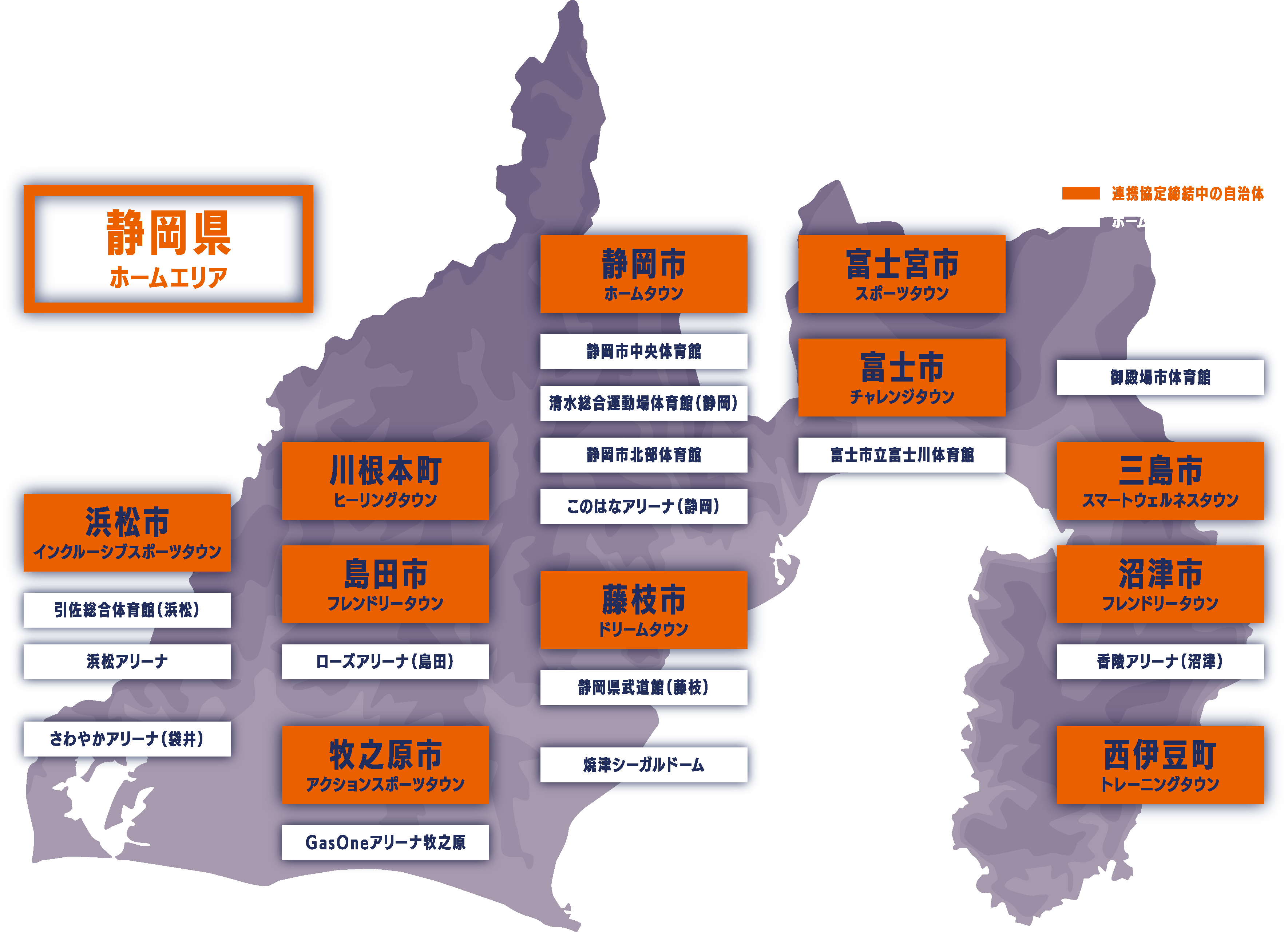 静岡県ホームエリア。連携協定締結中の自治体は、浜松市インクルーシブスポーツタウン、川根本町ヒーリングタウン、島田市フレンドリータウン、牧之原市アクションスポーツタウン、静岡市ホームタウン、藤枝市ドリームタウン、富士宮市スポーツタウン、富士市チャレンジタウン、三島市スマートウェルネスタウン、沼津市フレンドリータウン、西伊豆町トレーニングタウン。ホームゲーム開催施設は、引佐総合体育館（浜松）、浜松アリーナ、さわやかアリーナ（袋井）、ローズアリーナ（島田）、GasOneアリーナ牧之原、静岡市中央体育館、清水総合運動場体育館（静岡）、静岡市北部体育館、このはなアリーナ（静岡）、静岡県武道館（藤枝）、焼津シーガルドーム、富士市立富士川体育館、御殿場巿体育館、香陵アリーナ（沼津）。