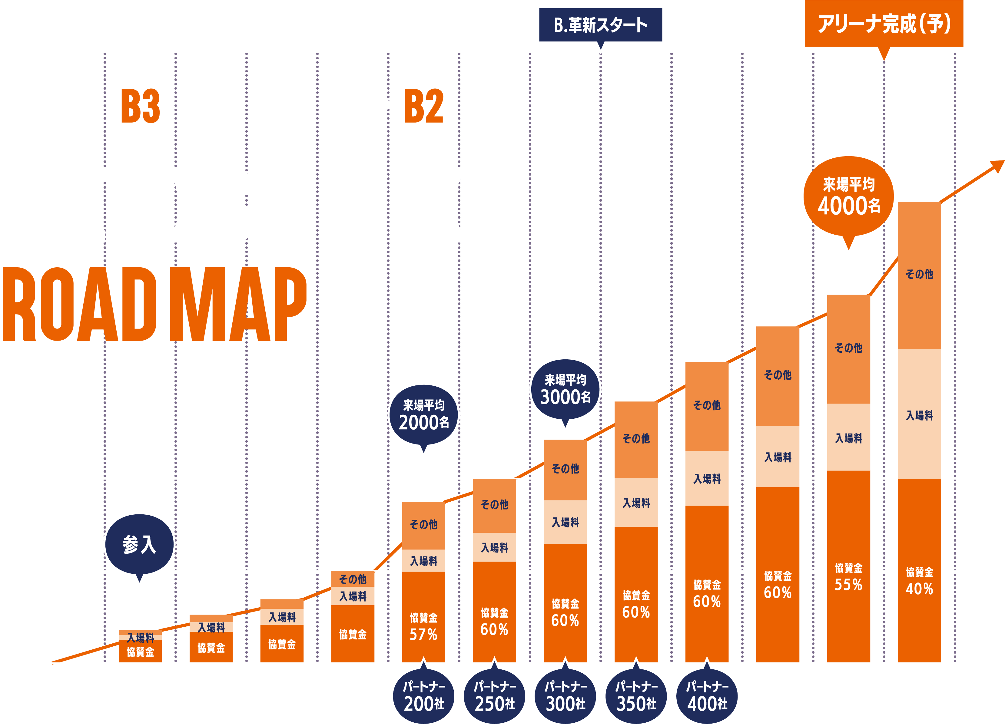 VELTEX SHIZUOKA ROADMAP