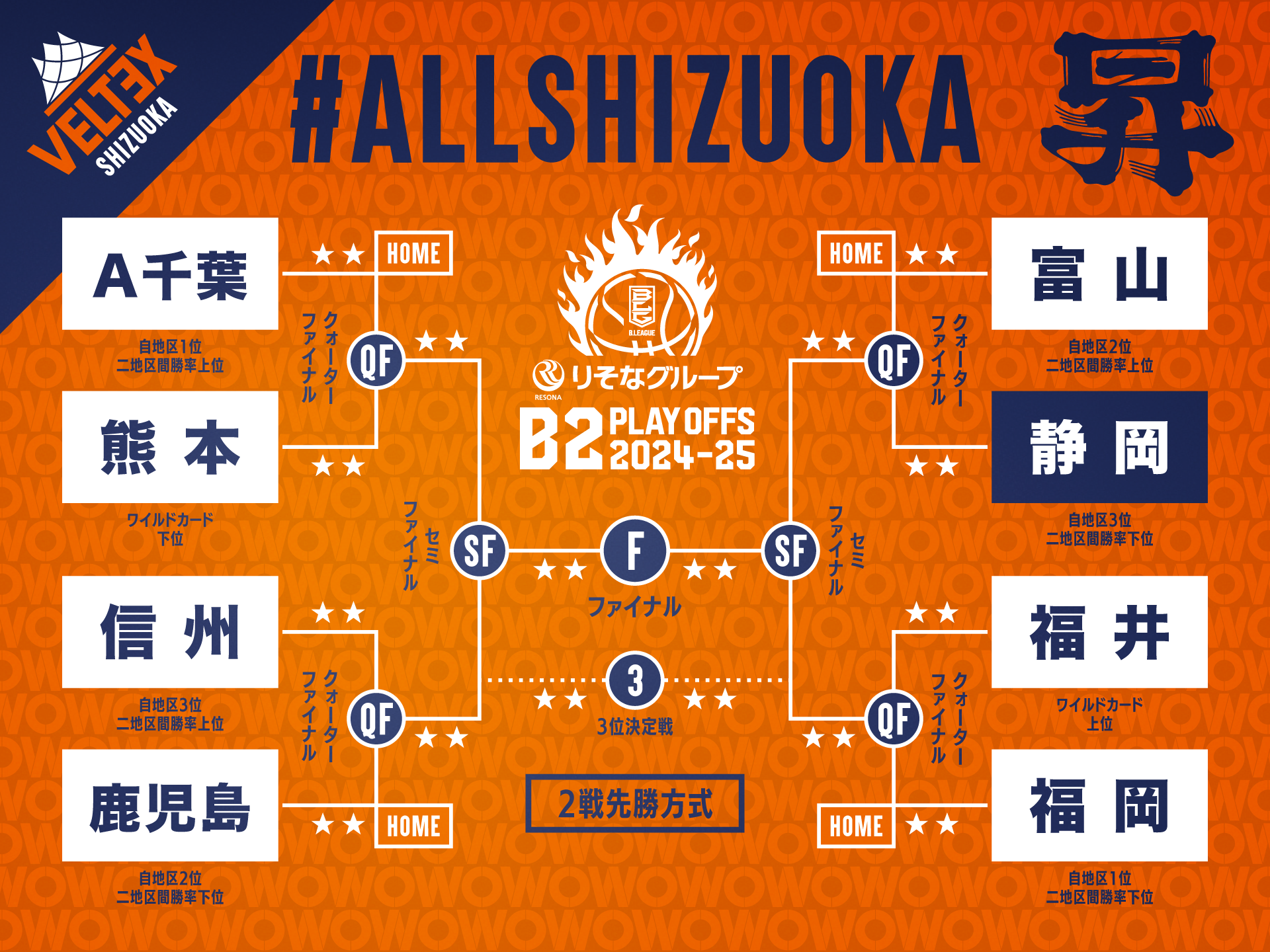 のぼるぞB1!静岡一丸総力戦