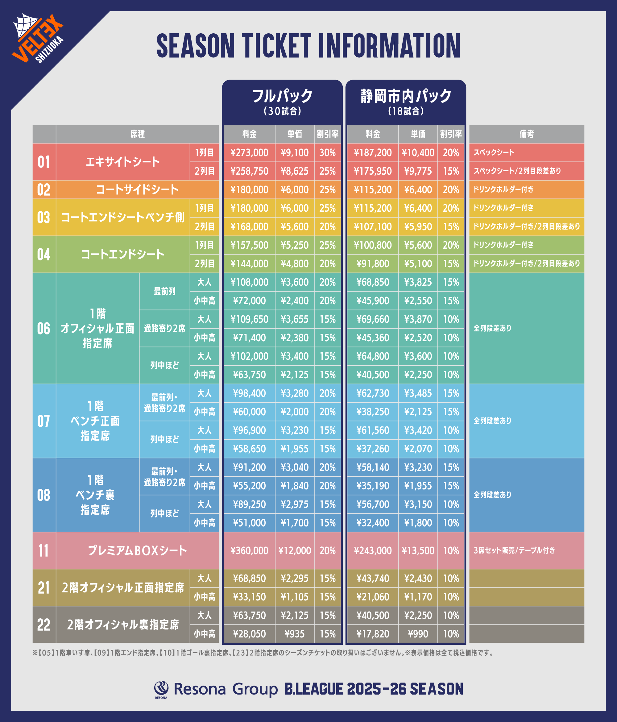 シーズンチケット価格表
